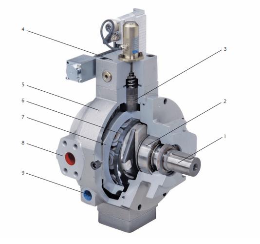 Moog径向RKP活塞柱塞泵接线盒的安装与维护指南